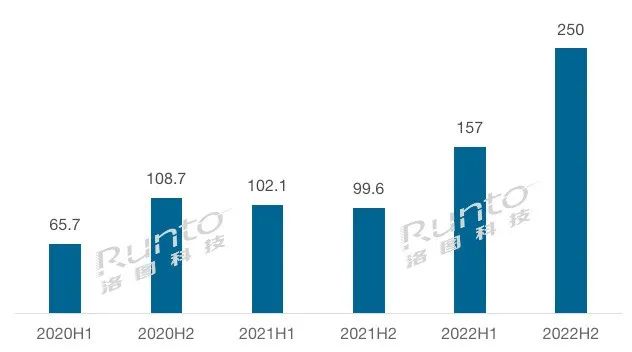|行业预测|洛图科技：2021年全球电子纸标签模组出货量将超2亿片，2022年再翻倍