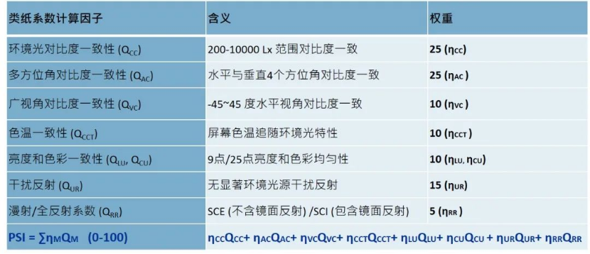 德国莱茵TÜV - 类纸显示标准｜解析类纸系数与视觉健康